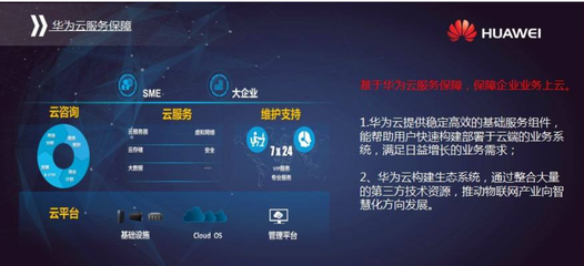 華美認(rèn)證攜手華為云，共筑數(shù)字化服務(wù)新生態(tài)——華為云服務(wù)專項(xiàng)資金補(bǔ)貼政策解讀