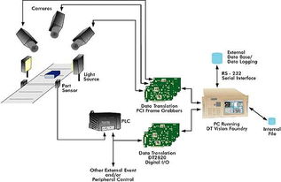 機(jī)器視覺原理解析及其在計(jì)算機(jī)信息系統(tǒng)集成服務(wù)中的解決方案